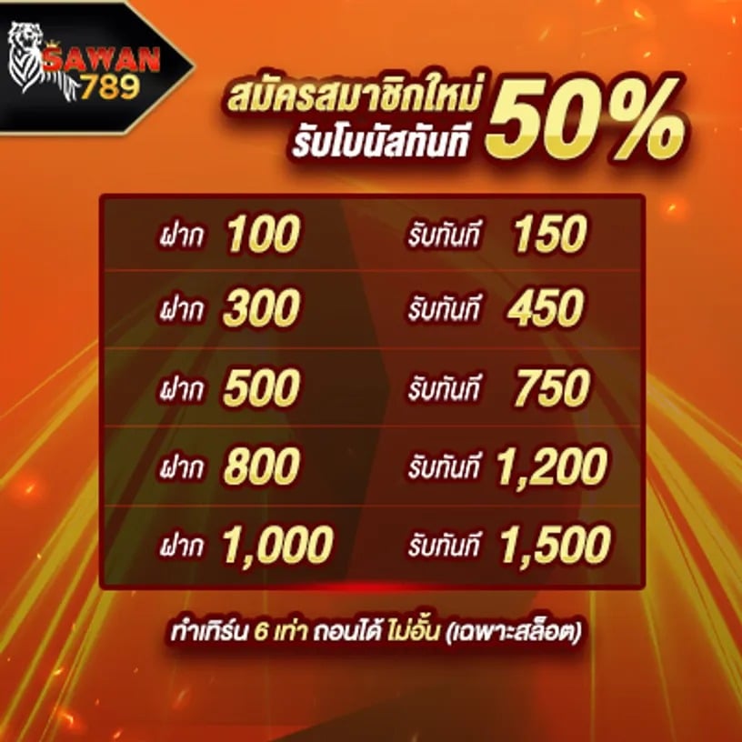 โปรโมชั่น SAWAN789